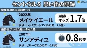 【セントウルS】メイケイエール、ビリーヴ……人気の牝馬が活躍　秋競馬幕開けの一戦を「記録」で振り返る