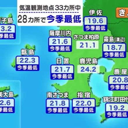 【動画・かごしまの天気9/2】３日以降しばらく高気圧の圏内　晴れて日中は厳しい残暑