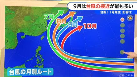 【台風情報】接近が一番多いのは9月　秋にかけて日本へ近づくルートに? 「台風11号 ヤギ」も発生　南の海上には新たな熱帯低気圧が2つ