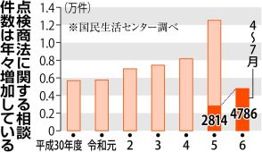 「工事しないと家傾く」　戸建て狙う点検商法急増　トクリュウの暗躍も　警視庁が摘発強化