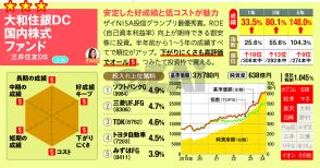 「日本株型」アクティブ型投信の中で、NISAにおすすめの2本を紹介！ つみたて投資枠の「大和住銀DC国内株式ファンド」と、成長投資枠の「配当物語」に注目！