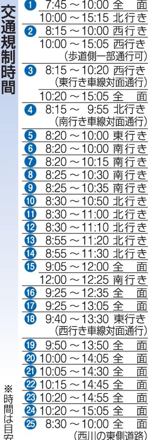 おかやまマラソン、最長7時間半の交通規制　実行委が発表