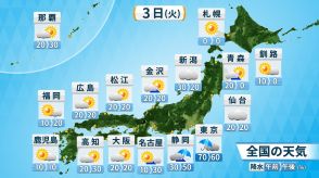 きょう(火)の天気　関東・東海は非常に激しい雨のおそれ　その他の太平洋側も天気の急変に注意