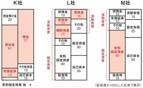 株のプロが教える「買っていい割安株、買ってはいけない割安株」決定的な1つの差