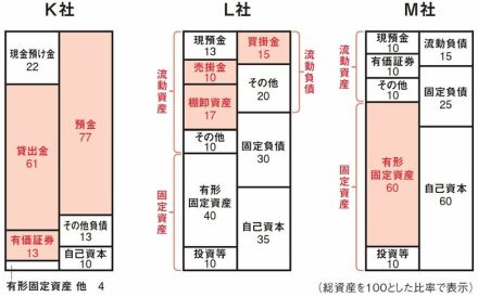 株のプロが教える「買っていい割安株、買ってはいけない割安株」決定的な1つの差