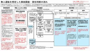 無人運転の事故は誰の責任？ いよいよ見えてきた日本の「新ルール」とは