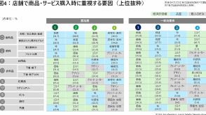 世帯年収2000万円以上の富裕層はどんな消費行動をする？ 一般消費者に比べてEC利用率は高い傾向