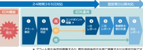 セコムトラストシステムズ、サイバーセキュリティ統合監視サービス開始 第1弾はマネージドEDR