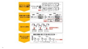 PwCコンサルティングがリーナーと協業、調達・購買業務のスキル継承と高度化を目指す「Rapid sourcing transformation」の取り組みを開始