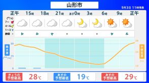 3日は気圧の谷の影響で曇りで雨や雷雨の所も　庄内・最上では落雷や突風などに注意（山形）