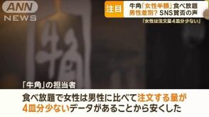 牛角食べ放題「女性半額」…SNSでは賛否　担当者「注文4皿分少ないデータある」