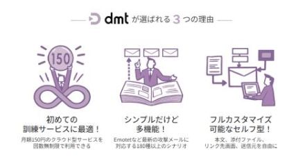 クオリティア、標的型攻撃メール訓練サービス「dmt」をリリース