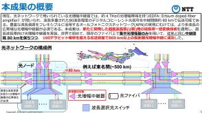 NTT、100テラビット／秒超の大容量光伝送を800kmの長距離間で実証