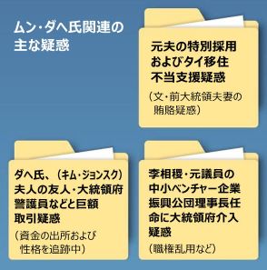 文在寅前大統領の娘ダヘ氏、学歴・経歴はベールに包まれたまま…個人的事情で子どもと官邸暮らしも経験