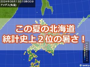 北海道はこの夏史上2位の暑さ　9月も高温傾向で夏日日数の記録更新も