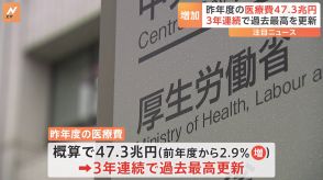 昨年度の医療費47.3兆円　3年連続で過去最高を更新　高齢化やインフルエンザなどの感染症患者増で