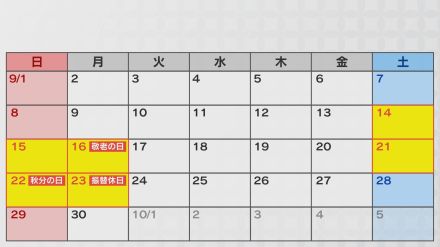 9月は3連休×2回　台風などで夏休みの予定変更した人もチャンス?国内では「北海道」「沖縄」海外では「台湾」「韓国」が人気