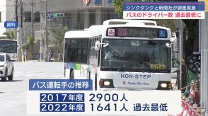 運転手不足の現状と解決にむけ検討会