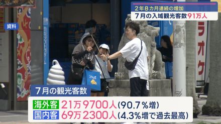 7月の入域観光客数91万人／ビジネスキャッチー