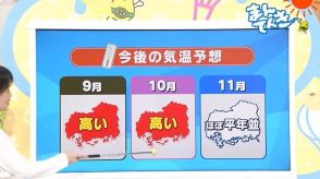 秋はなかなかこない　まだまだ続く猛暑日　田代気象予報士が解説【広島発】