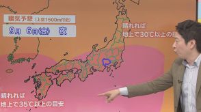 4日は東部・富士五湖は雲が主役　中・西部は太陽が主役　金曜土曜は猛暑日も復活　気象予報士が解説　山梨　【天気】