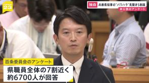 【独自】兵庫・斎藤知事　パワハラ疑惑アンケート　未公表の約2200人分のうち知事のパワハラ「見た・聞いた」回答半数を超える