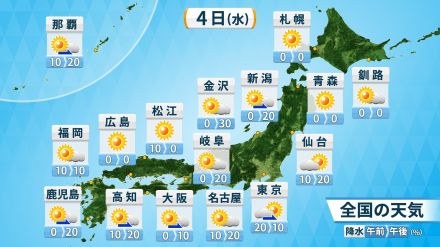 4日(水)の天気　関東は不安定続き　きょうも初秋の体感　全国的には晴れる所多く厳しい残暑