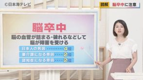 【読み解く】身体にとって重大な影響を及ぼす病気「脳卒中」　夏場の水分不足が原因になる場合も…　異変を感じたら素早い行動が重要　医師「おかしいと思ったら1分でも早く病院に」