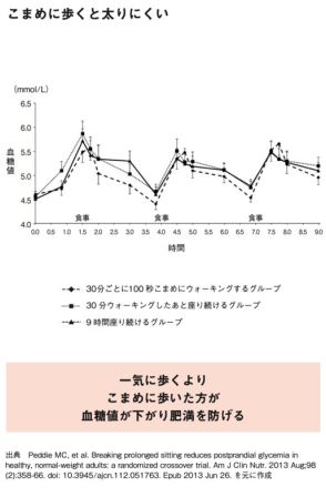 【医者が教える】やってみたらダイエットにめちゃくちゃ効果的だった意外な運動