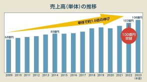 普通の段ボール会社が「世界一」へ大躍進、売上倍増の秘密が「掃除」の深いワケ