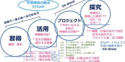 公立小学校が取り組んだICT活用と探究の成果とは