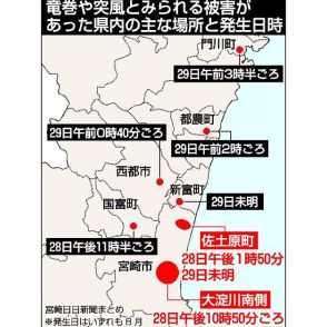 突風２市４町で被害確認　宮崎市は同時多発か　宮崎県内、発生１週間