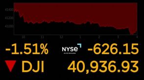 ダウ626ドル安、「9月相場」を警戒　エヌビディア急落　米国株式市場