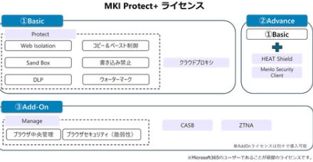 三井情報、Microsoft 365導入企業向けのMenlo Security新ライセンス「MKI Protect＋」を提供