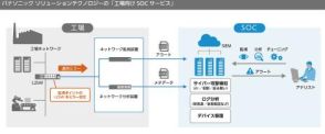 パナソニック ソリューションテクノロジー、パナソニック工場でのセキュリティ監視ノウハウをパッケージ化した「工場向けSOCサービス」