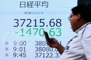 日経平均、一時1500円超安　米景気の先行き懸念、リスク回避