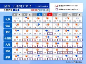 残暑厳しく　関東以西で猛暑日も　新たな熱帯低気圧や台風発生の可能性　2週間天気