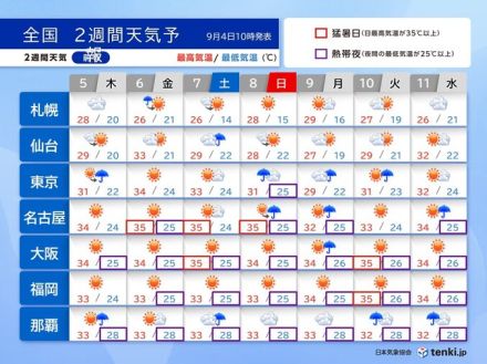 残暑厳しく　関東以西で猛暑日も　新たな熱帯低気圧や台風発生の可能性　2週間天気