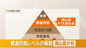 岡山県PTA連合会が解散へ　全国初…会員減で活動困難　「他人事ではない」危機感も