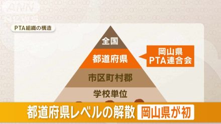 岡山県PTA連合会が解散へ　全国初…会員減で活動困難　「他人事ではない」危機感も