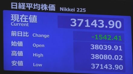 【中継】日経平均株価　一時、1500円超の下落　アメリカの景気減速の懸念が再浮上