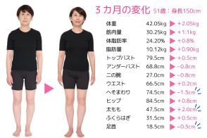 【50代、3カ月で「使える筋肉」を増やす⑨】50代でも体つきは変わる！ 習慣は変えられる！ 3カ月のタンパク質増し増し食と骨盤底筋意識で、筋肉が増えメリハリ体型に！