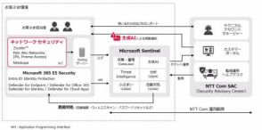 NTT Com、サイバー攻撃への自動対処を可能にする「マネージドSOAR」で自動化と生成AIを活用した新機能を提供