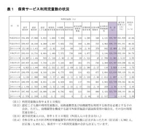 都の保育サービス状況、待機児童361人…増加へ転じる