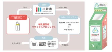 川崎市×哺乳器のブランドオーナー6社らが連携　市内の区役所7カ所に「哺乳びん回収ボックス」を設置