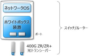 NTTなど9社、400Gbps高速データセンター間接続を実現するIOWNネットワークソリューションを提供開始