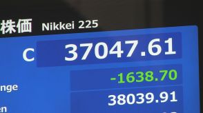 【速報】日経平均終値 1638円安の3万7047円　一時1800円以上値下がり