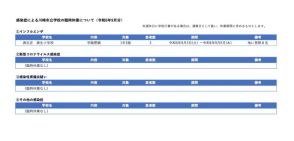 川崎市、インフルエンザで学級閉鎖…流行の入り口か