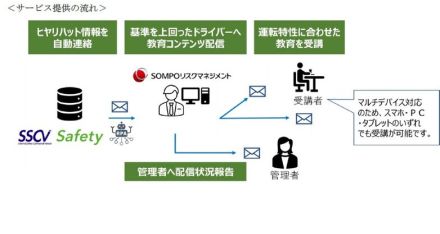 AIドラレコ解析で安全運転教育、損保ジャパンやロジスティードが新サービス開始へ