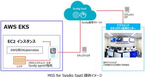 アズジェント、セキュリティ運用・監視サービス「MSS for Sysdig」の監視対象にAmazon EKS環境を追加